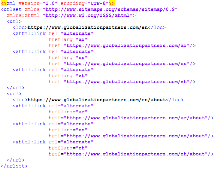 multilingual sitecore sitemap