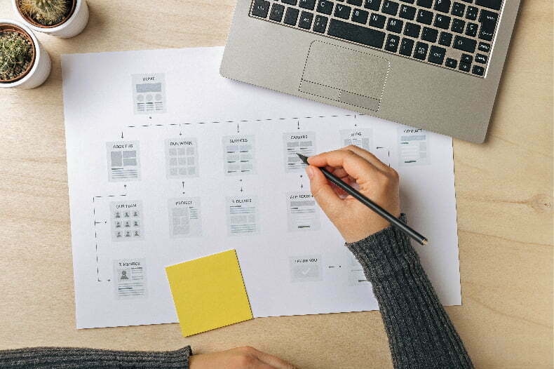 multilingual sitecore sitemap