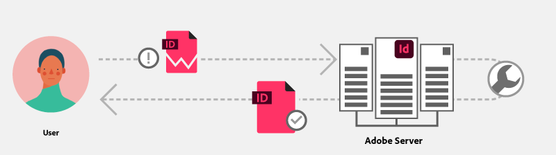 Detect Damaged InDesign Documents