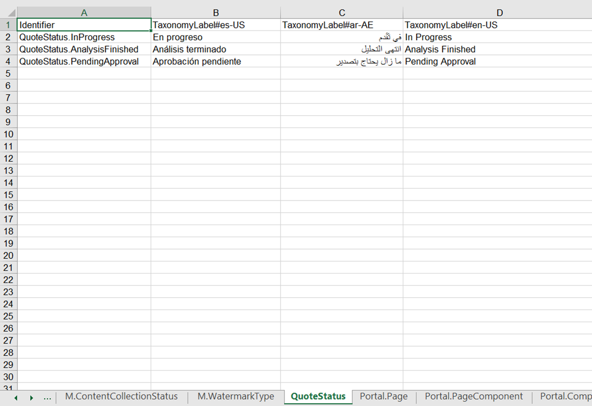 Exported File for Translation - Sitecore Content Hub