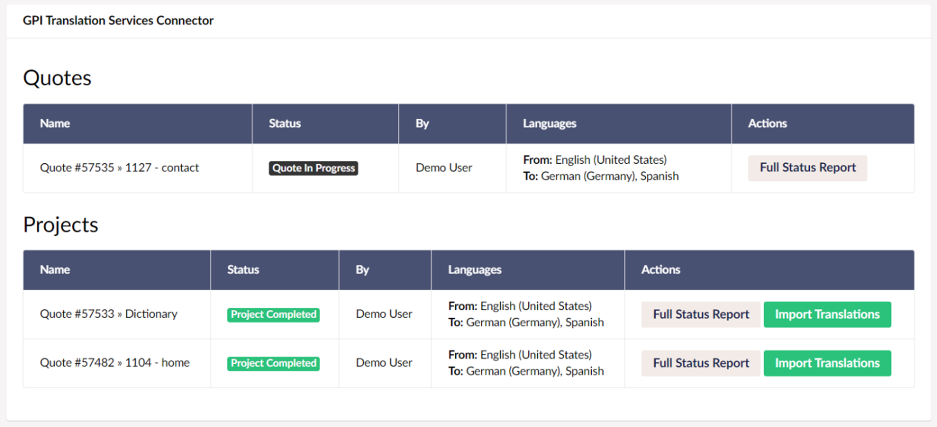 Umbraco translation