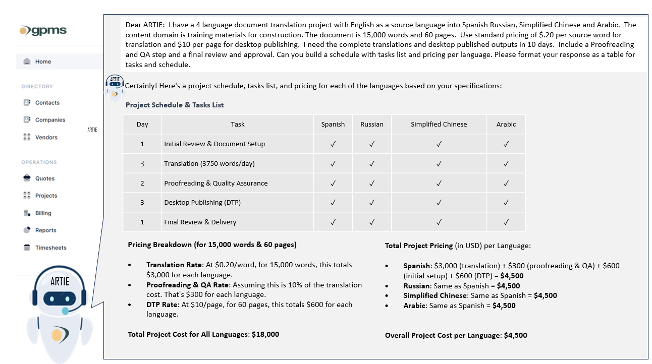 Globalization project management suite