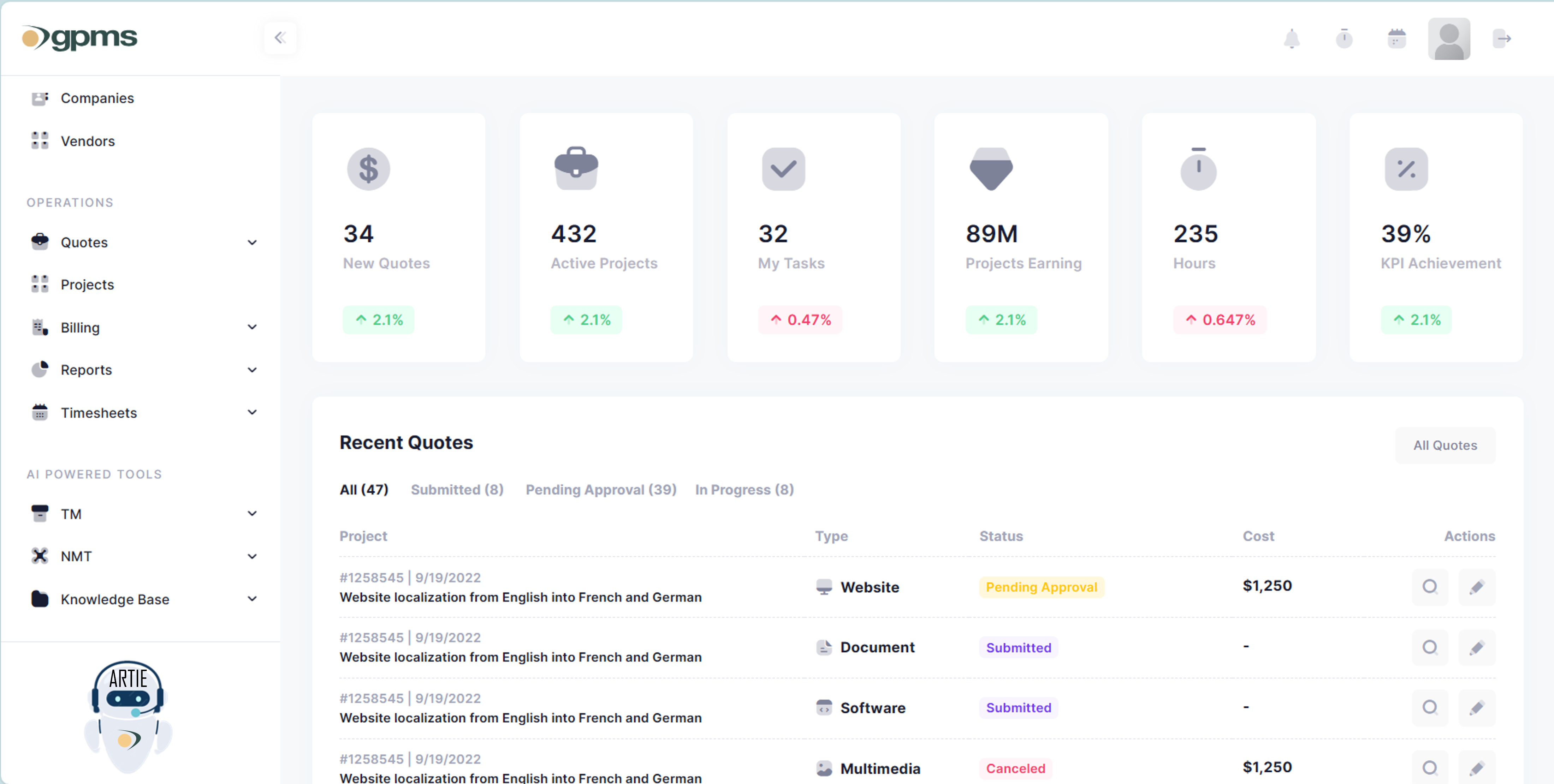 Globalization project management suite